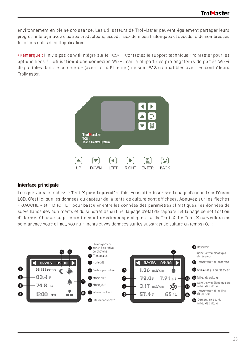 TrolMaster Tent X Control System TCS-1