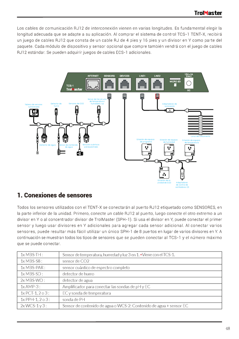 TrolMaster Tent X Control System TCS-1