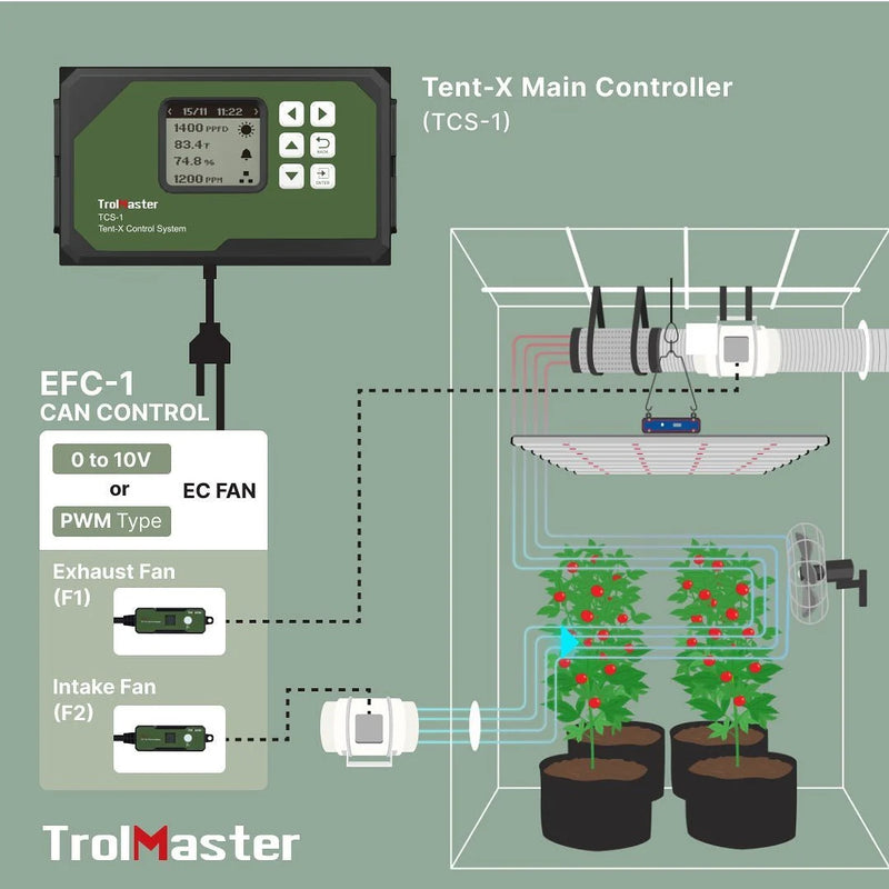 TrolMaster Tent X EC Fan Control Adaptor EFC-1