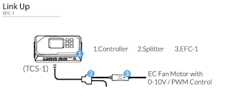 TrolMaster Tent X EC Fan Control Adaptor EFC-1