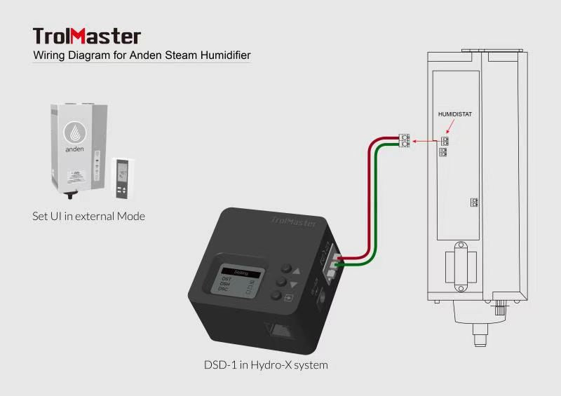 Trolmaster Hydro-X Dry Contact Station DSD-2A