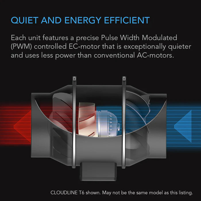 AC Infinity Cloudline Fan T10/ T12 & Carbon Filter Kit