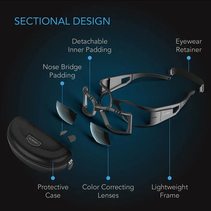 AC Infinity Grow Room Glasses with 3 Colour Corrective Lenses