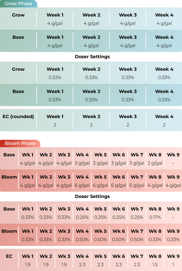 Advanced Nutrients Cultivator Series Bloom Grow Base