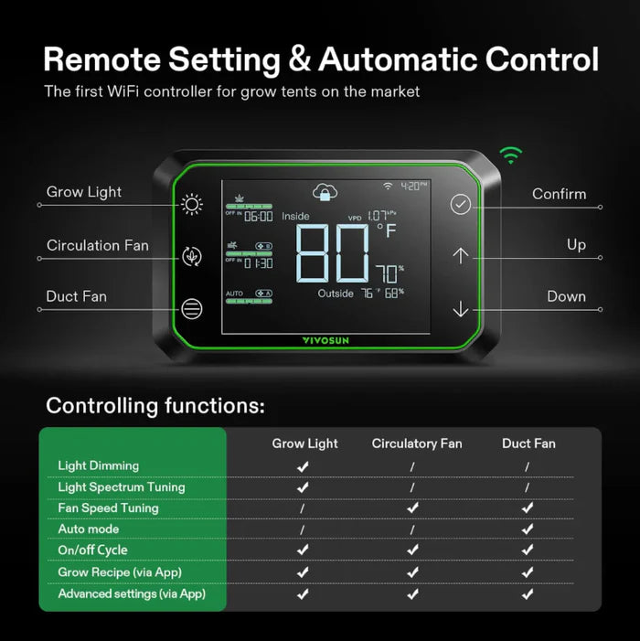 Vivosun E42A Controller